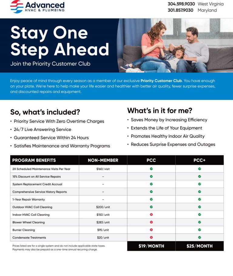 Heating Maintenance, HVAC Service & HVAC Maintenance WV